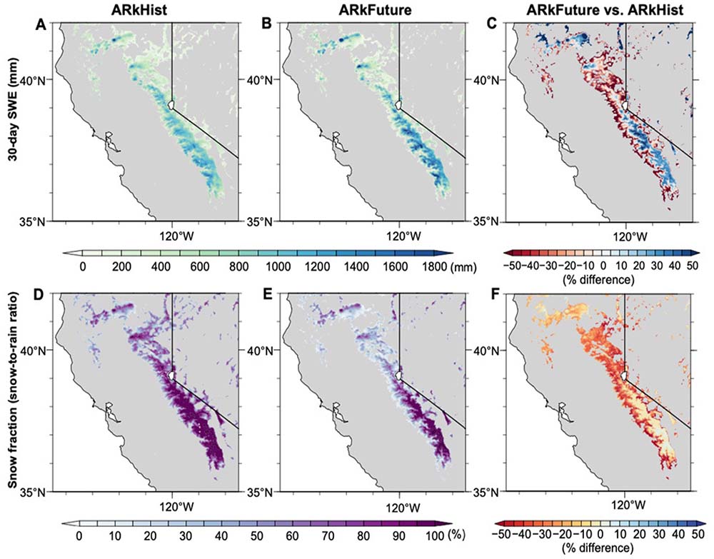 charts showing snow fraction (snow to rain ratio) historic versus future